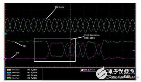 串行通信层MIPI D‘PHY RX详细解读