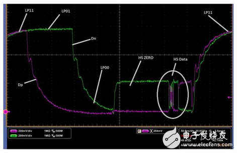 串行通信层MIPI D‘PHY RX详细解读