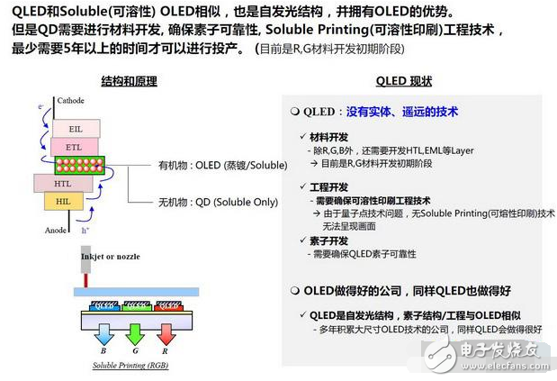 LGD老大分析：到底OLED和量子点谁才是未来