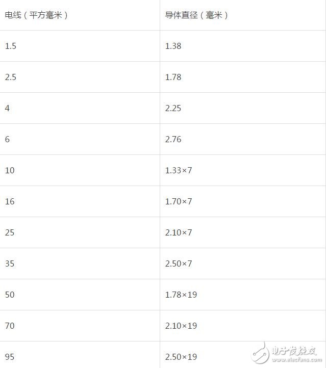电线电缆重量计算方法、重量表以及相关问答