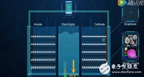 华为石墨烯电池技术突破解析 超级快充时代即将来临
