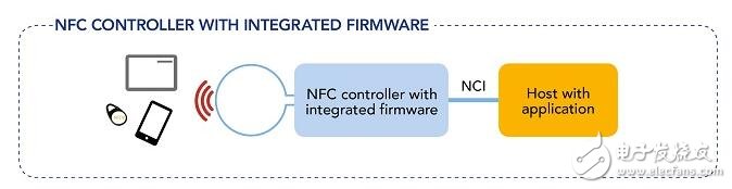 具有集成固件的NFC控制器