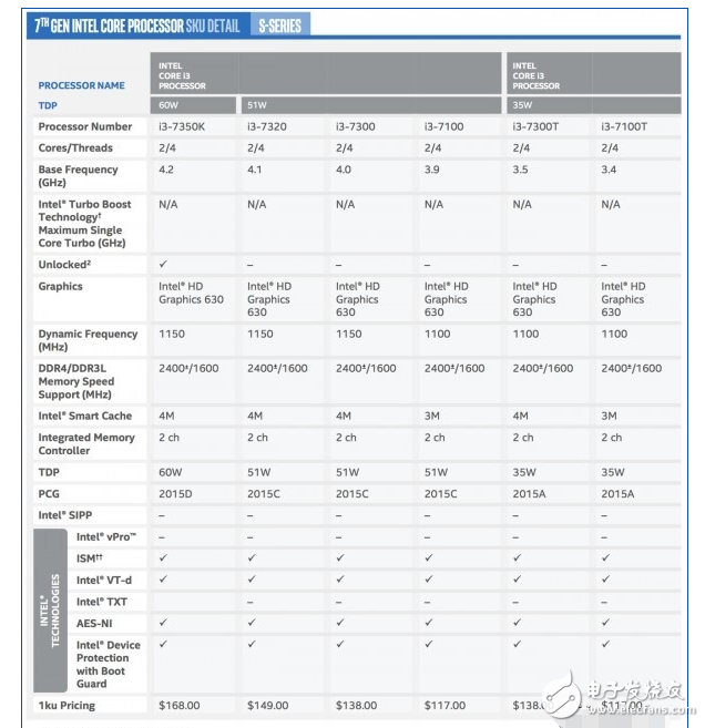 英特尔KabyLake处理器全系发布：Core i7-7700K尤为亮眼