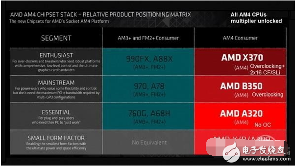 AMD Ryzen新3A装机详解