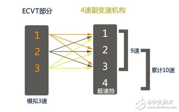 全新一代雷克萨斯LS牛逼啦！搭载首款主动避让行人探测系统