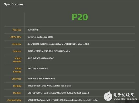 联发科Helio P25发布，极大优化双摄，魅蓝5s在路上