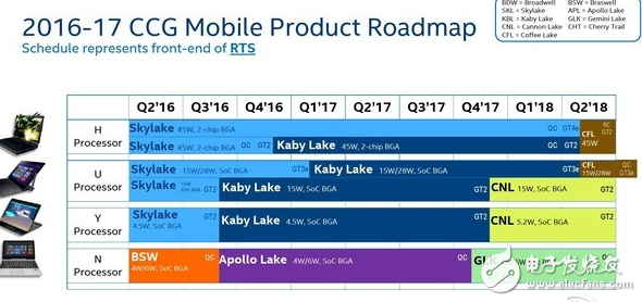 Intel宣布下半年将发布8代酷睿仍然是14nm但是性能提升超过15%
