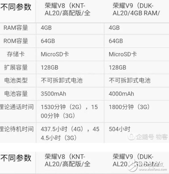 各方面吊打？华为荣耀V9对比华为荣耀V8高配版