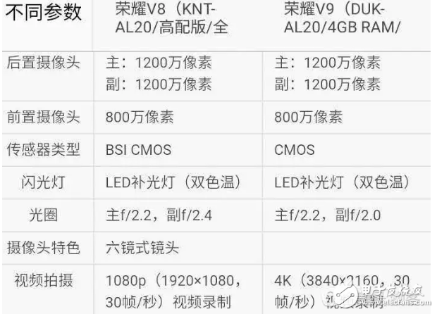 各方面吊打？华为荣耀V9对比华为荣耀V8高配版