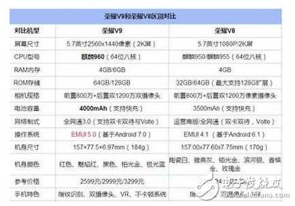 荣耀V9和荣耀V8哪个好？荣耀V9与荣耀V8区别在哪？