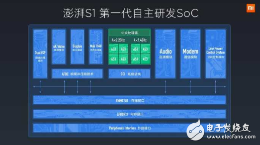 1499元的小米5C，只有3GB内存，还不支持全网通？