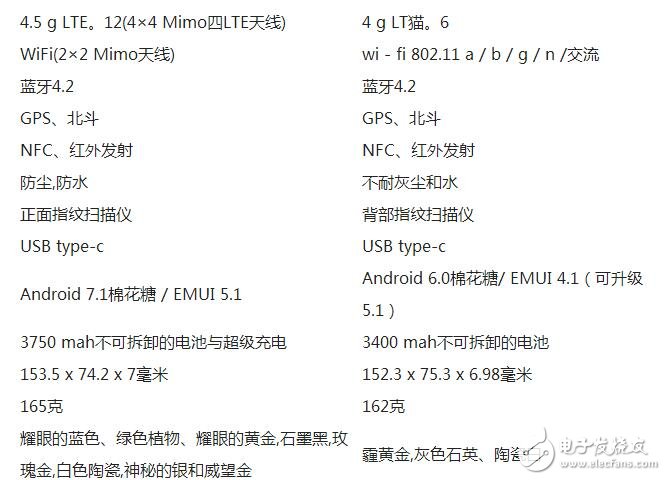 华为P10+对比华为P9+参数对比，华为P10配置这么高所以我选华为P9