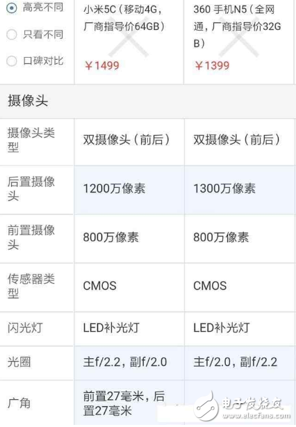 360N5手机与小米5C只相差100元 到底选谁比较好？