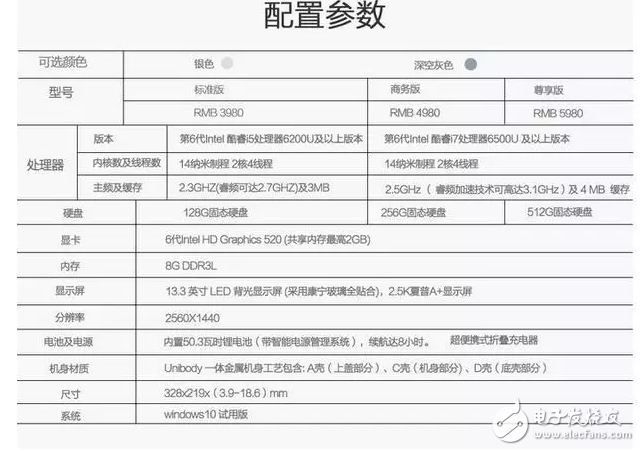 macbook air惨遭抛弃 网友已入手黑苹果这款产品！