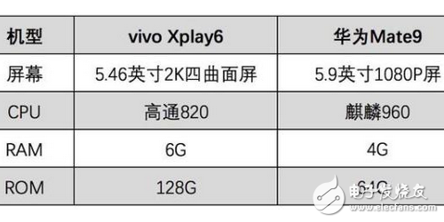 vivoXplay6大战华为Mate9，真机王者荣耀实测谁才是王者