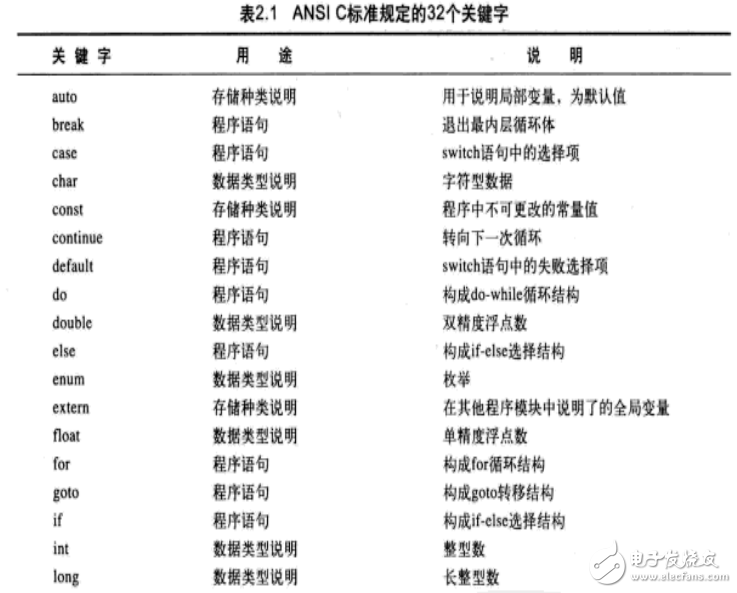 arduino关键字