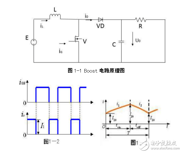 Boost电路控制报告