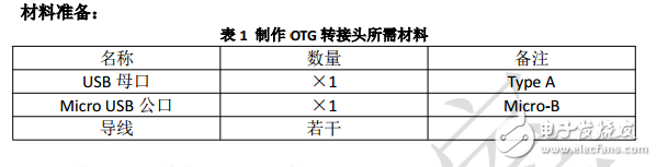 自制手机OTG转接头