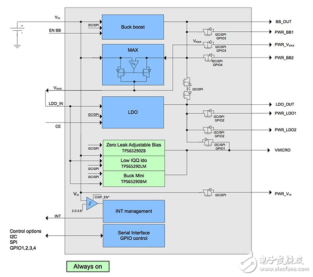 专门满足能量收集PMIC的要求