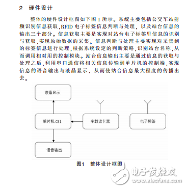 基于无线射频的新型公交报站系统设计