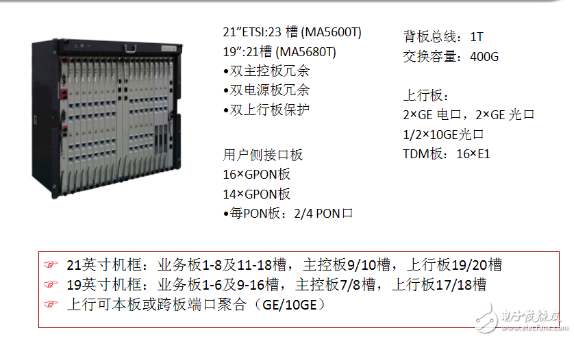 GPON硬件产品介绍