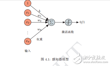 《神经网络与深度学习》讲义