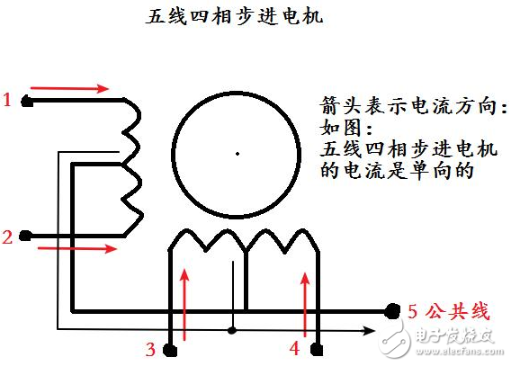 C51单片机编程技巧（五）：巧记步进电机相关知识