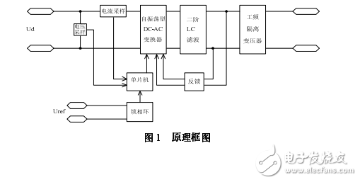 最新的全国大学生电子设计竞赛优秀作品集及详细资料