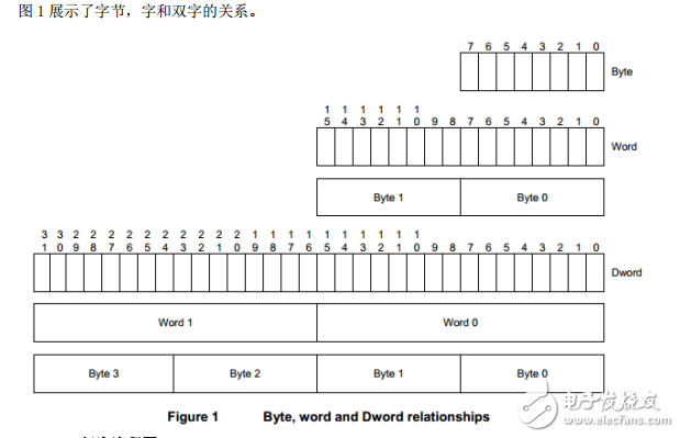 ONFI协议中文版