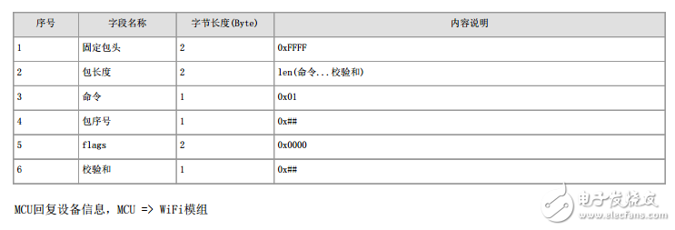 烟雾检测 - 机智云WiFi类设备接入协议文档-MCU方案