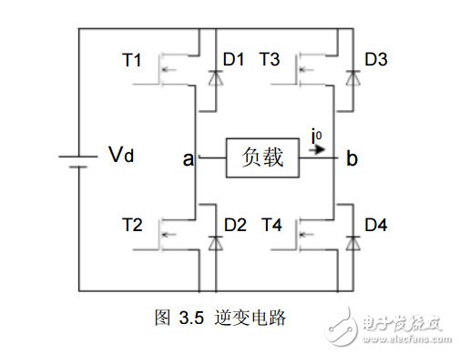 SPWM原理+单极性SPWM