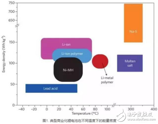 锂离子电池极片涂布工艺全景扫描