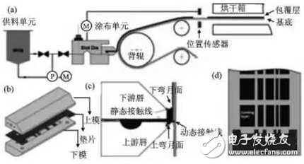 锂离子电池极片涂布工艺全景扫描