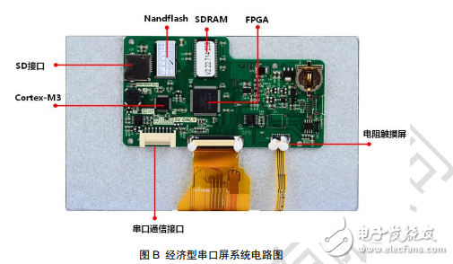 串口屏技术文档-经济型系列串口屏数据手册V2.2