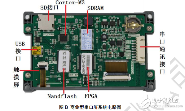 串口屏技术文档-商业型串口屏数据手册V1.1