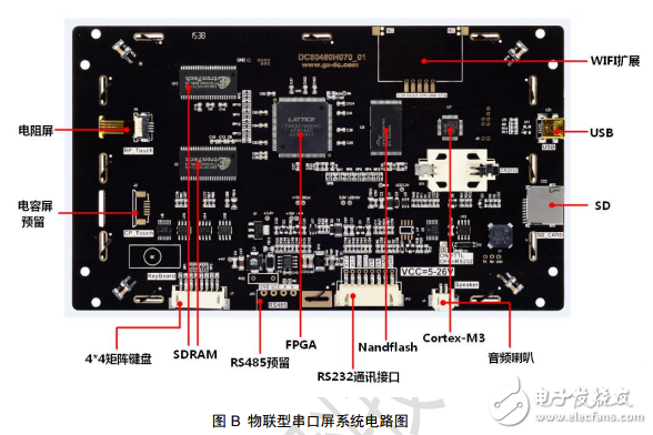 串口屏技术文档-物联型组态串口屏数据手册V1.2