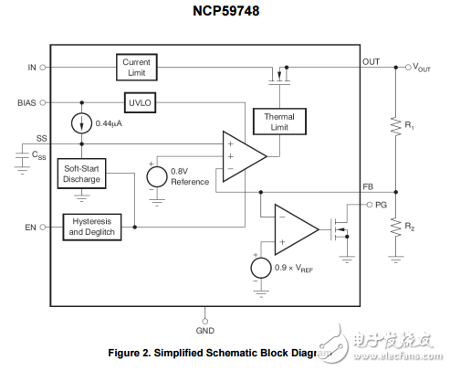 1.5A，双轨道非常低压差线性调节器可编程软启动NCP59748MN1ADJTBG