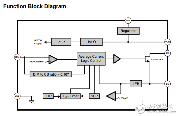 FP7182具有平均模式恒流控制的led驱动器