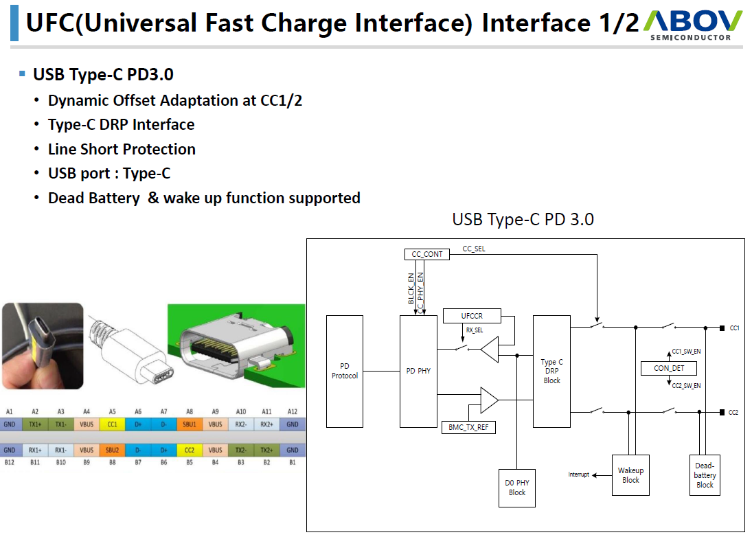 USB PD有望结束快充市场的混战局面