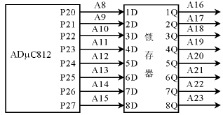  P2口地址锁存 