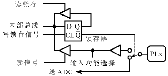 P1口位锁存器与输入缓冲