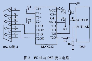 TMS320LF2407串行通信接