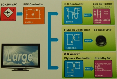 电源解决方案（大尺寸LED电视驱动）。（电子系统设计）