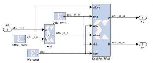 System Generator for DSP中的小容量LUT图