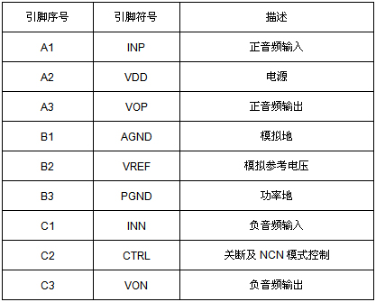 《国际电子商情》