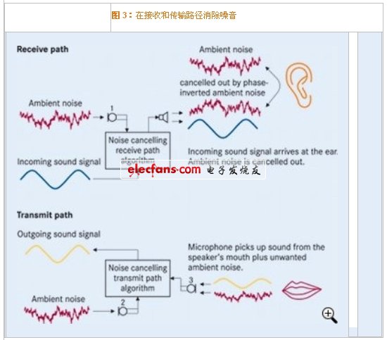 优良的抗电磁干扰的MEMS麦克风改善音质（电子系统设计）