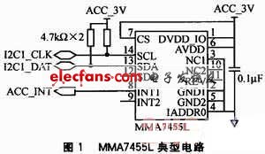 硬件电路设计