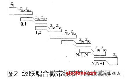 耦合段单元