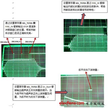 TDC-GP21完美适合超声波热量表的解决方案