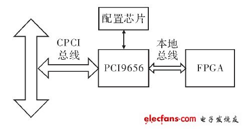 电能采样电路